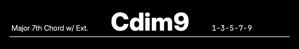 The Ableton Push 2 screen showing Chordel's chord interface with chord notes and voicing information